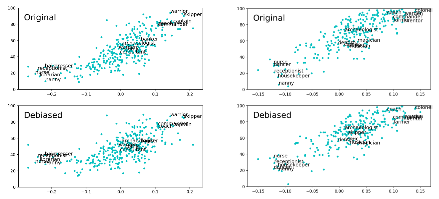 (Gonen, Hila and Goldberg, Yoav, 2019)